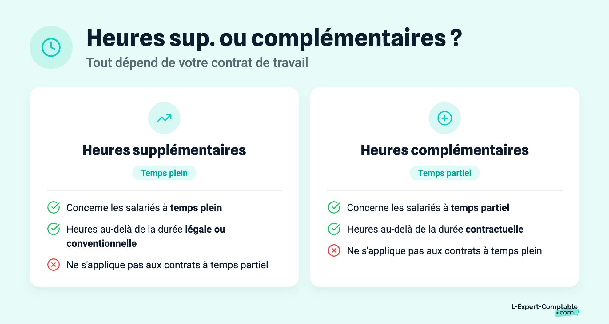 Heures sup. ou complémentaires ?